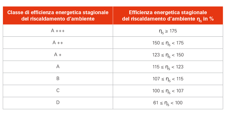 classe-efficienza_pompe-calore